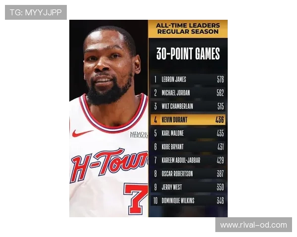 杜兰特无球跑动效率提升，关键回合得分占比领跑联盟