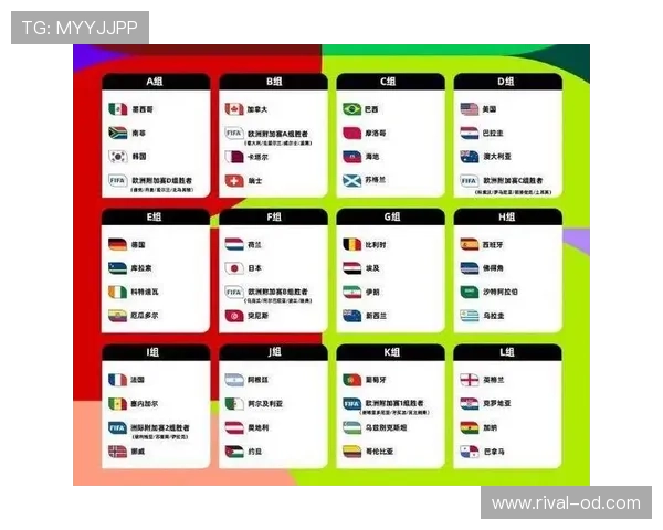 2026世界杯48队12小组赛制如何规定，小组前两名如何晋级32强淘汰赛