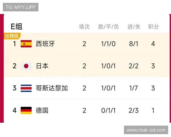 世界杯E组出线规则详解