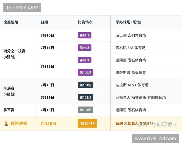 世界杯加拿大比赛城市：洛杉矶场次资料更新